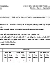 Ma trận, bảng đặc tả đề kiểm tra giữa kì I môn Khoa học tự nhiên Lớp 6